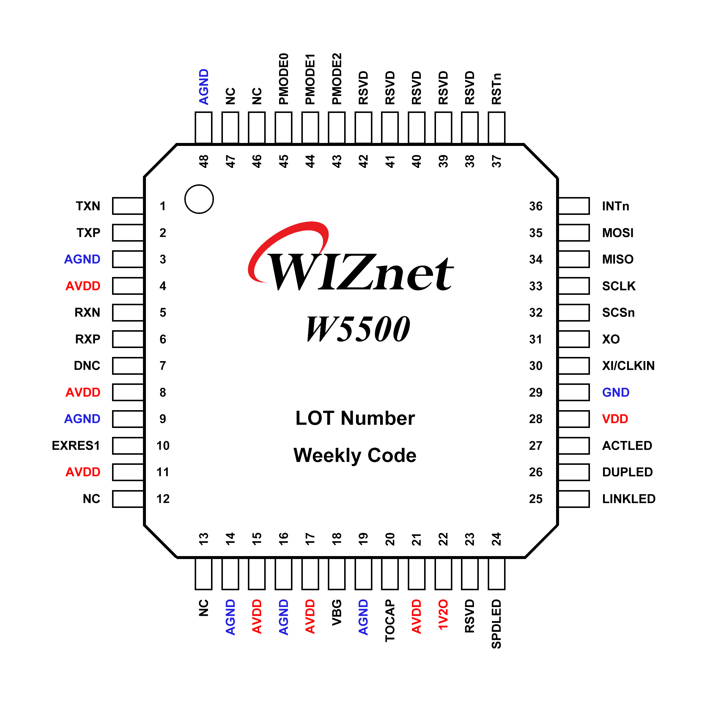 W5500 PIN
